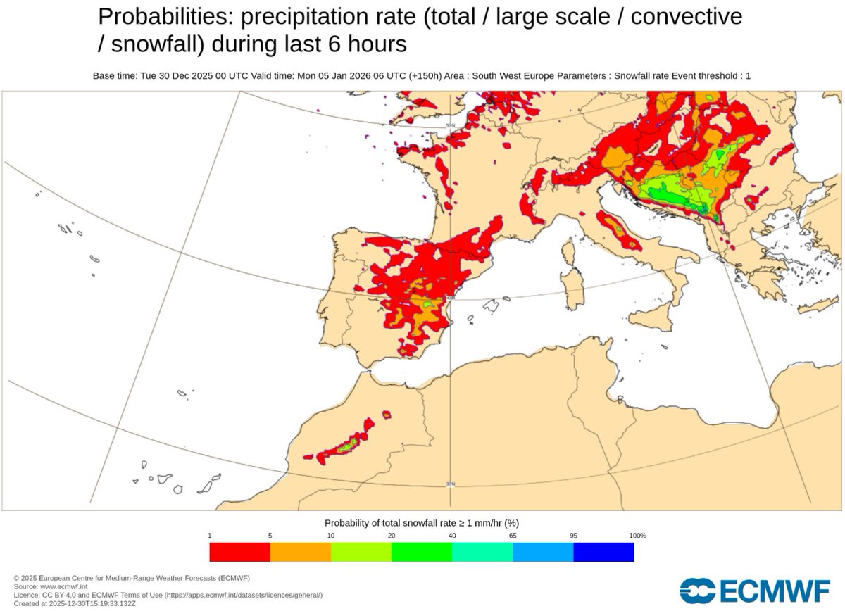 glezjuanje's tweet image. Aún en 2025, cuando el modelo IFS-ECMWF ya tiene todos sus miembros a la misma resolución al determinista, seguimos viendo abundancia de mapas deterministas en RRSS y medios de comunicación.

Hagamos uso de la información probabilista; es más rigurosa y científica. Y estamos…