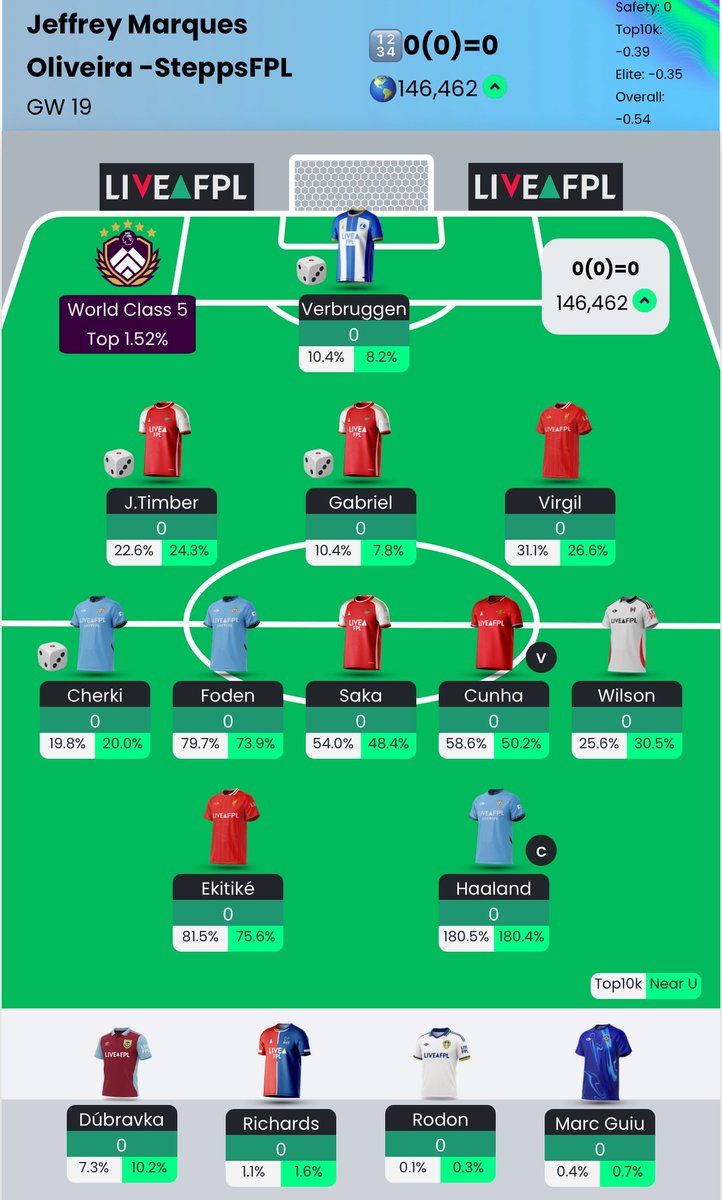 SteppsFPL's tweet image. GW19 Team

2 FTs used
Rice ♻️ Cherki
O’Reily ♻️ Gabriel

Captain Haaland 🫡

I wanted Gabriel immediately so Rice had to go. Saw an opportunity with cherki and doing the switch so went for it. Good luck everyone ❤️💚 #FPL #FPLCommunity