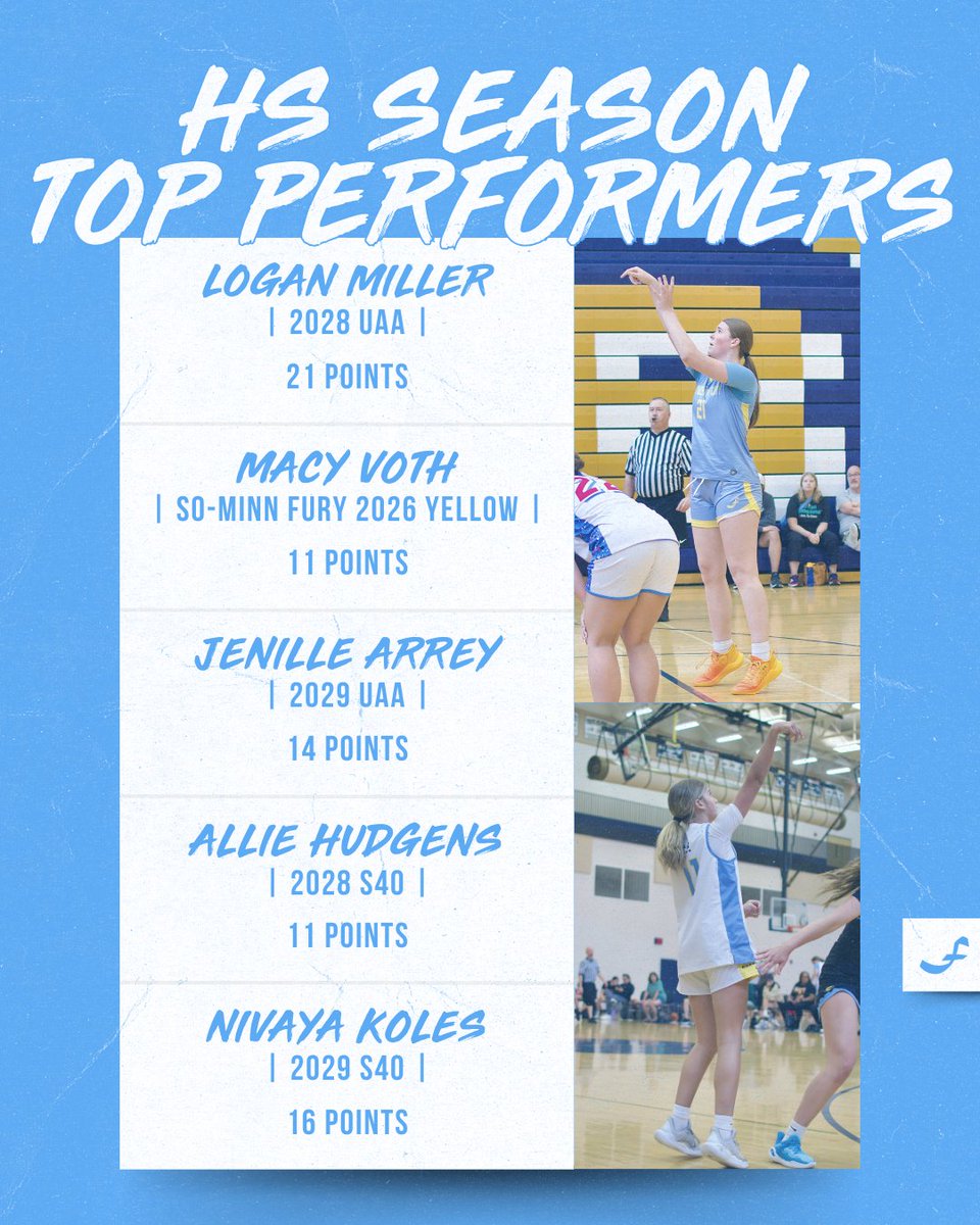 Minnesota Fury AAU tweet media