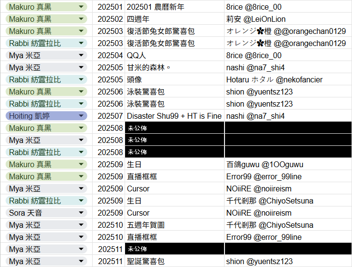 lamderek531's tweet photo. 2025頭像&amp;委託總結
唔覺唔覺頭像都多咗十幾個，開心🫶
委託數減半了，實在冇咩idea🫠 https://t.co/sgkVCA8X6H