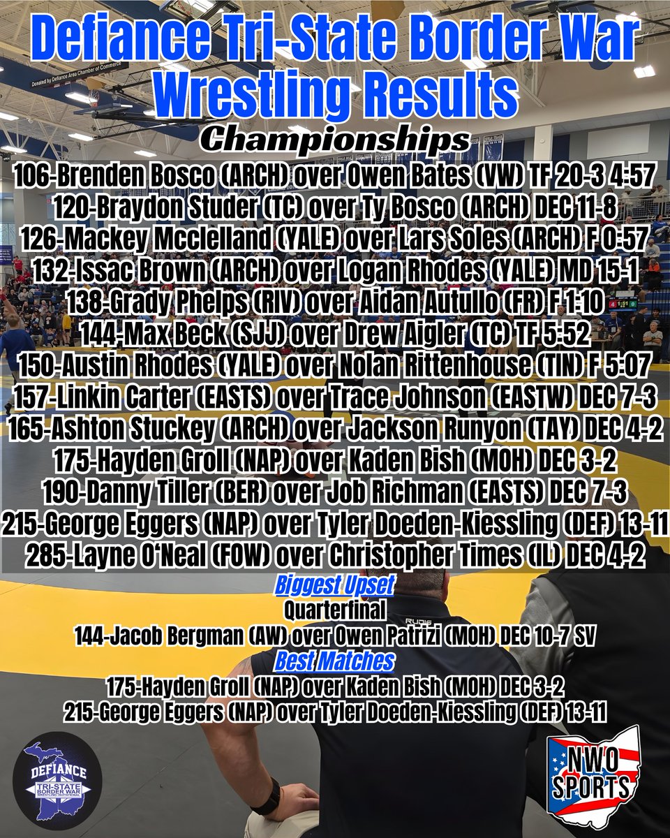 🏆 𝗗𝗲𝗳𝗶𝗮𝗻𝗰𝗲 𝗧𝗿𝗶-𝗦𝘁𝗮𝘁𝗲 𝗕𝗼𝗿𝗱𝗲𝗿 𝗪𝗮𝗿 – 𝗖𝗵𝗮𝗺𝗽𝗶𝗼𝗻𝘀𝗵𝗶𝗽 𝗥𝗲𝘀𝘂𝗹𝘁𝘀 🏆