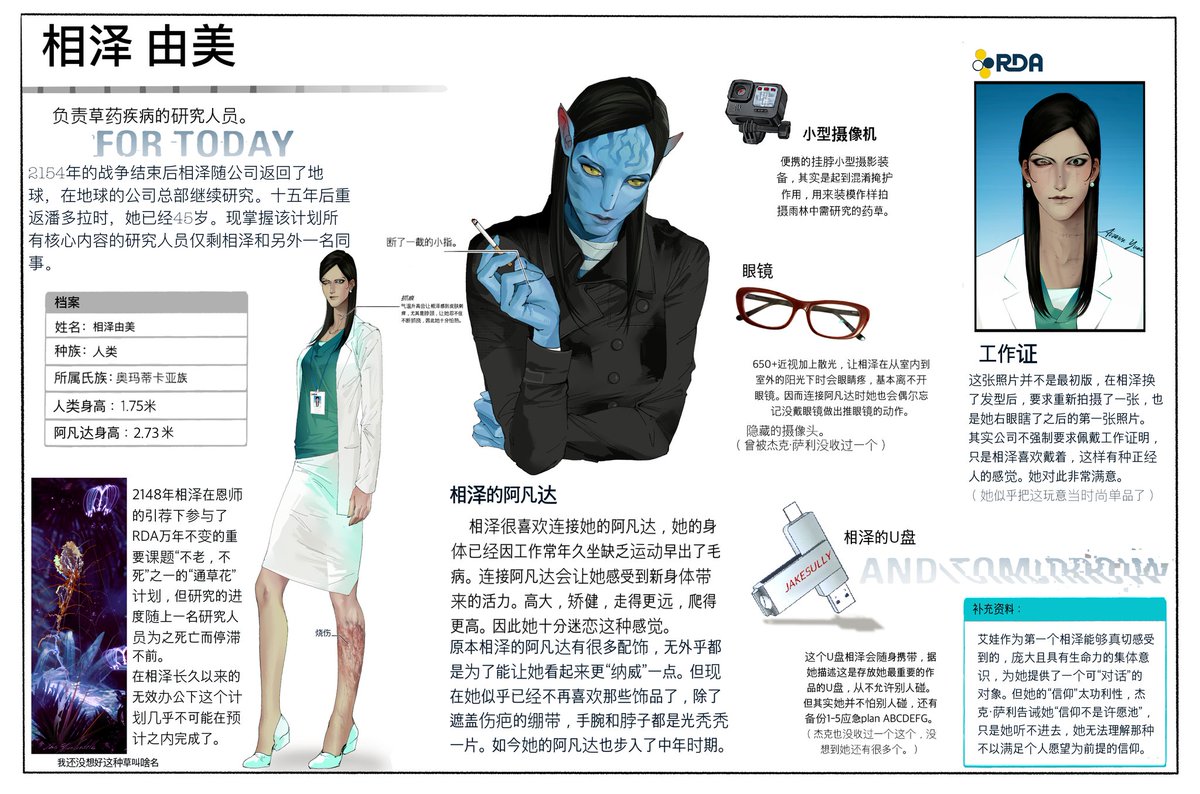 Rouyanelan's tweet image. #AvatarOC