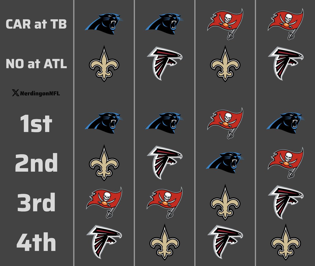Which NFC South Team Will Join The Tampa Bay Buccaneers In The NFL  Playoffs? — Outside Leverage, image size:1200x1012