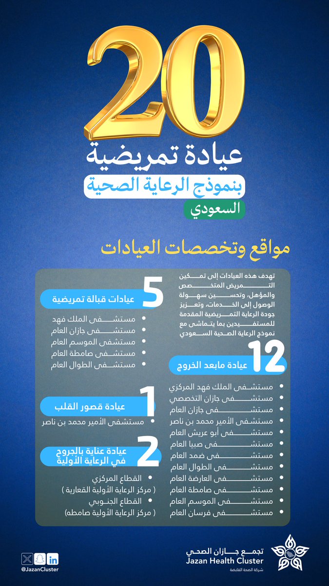 JazanCluster's tweet photo. #خدمات_صحية

تعزز العيادات التمريضية من جودة الرعاية، وتدعم تحقيق مستهدفات أنظمة ومسارات نموذج الرعاية الصحية السعودي وتحسن سهولة الوصول للخدمات الصحية. https://t.co/FAQSUxQq0H