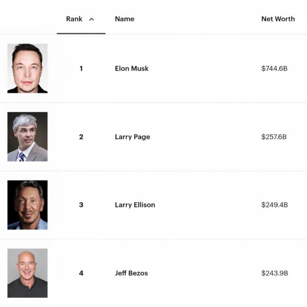 imagine being worth 250 billion and still not being the richest larry