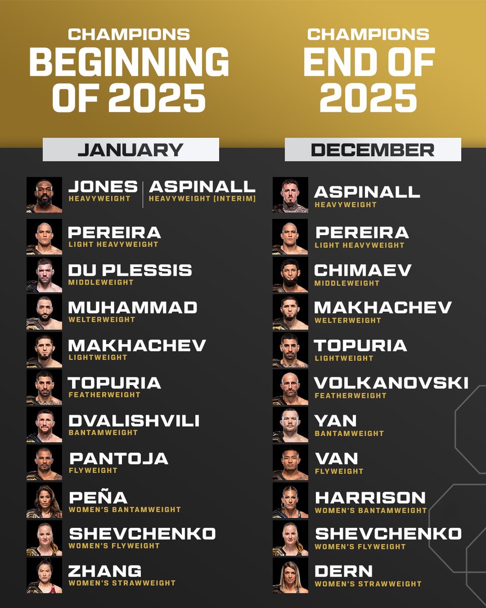 FX1 (@FX1Sports) / Posts / X