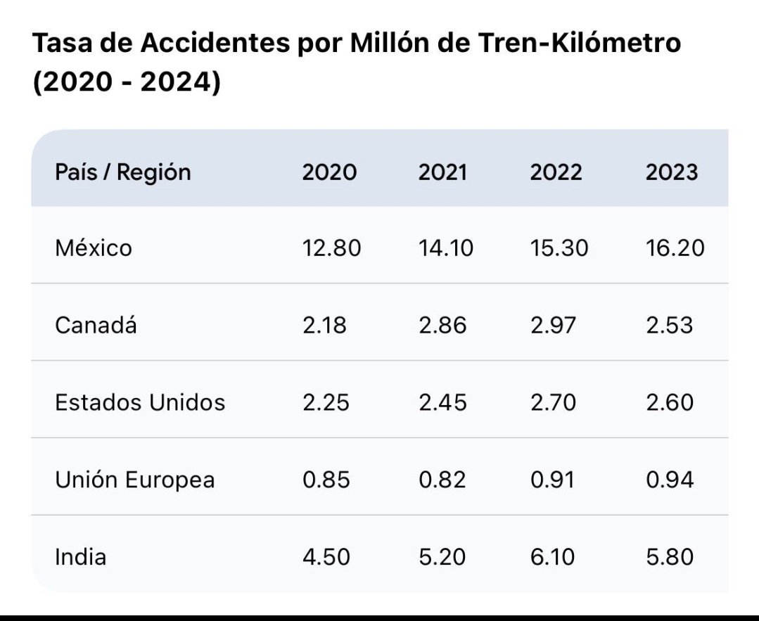 <a href="/ChicShion/">Shion</a> Si en todos lados pero aquí el pinche gobierno inepto y corrupto se manda.