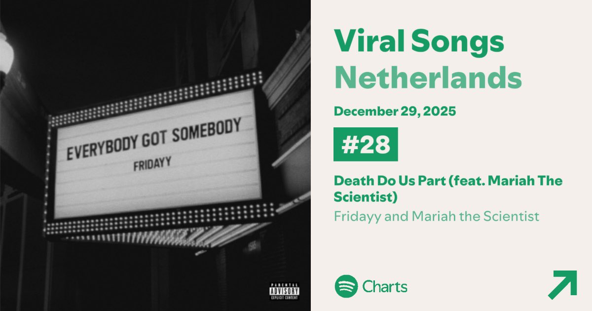 FridayyStats's tweet image. .@fridayy’s “Death Do Us Part” w/ Mariah the scientist debuts at #28 on 🇳🇱Netherlands Spotify Viral Songs Chart.📈