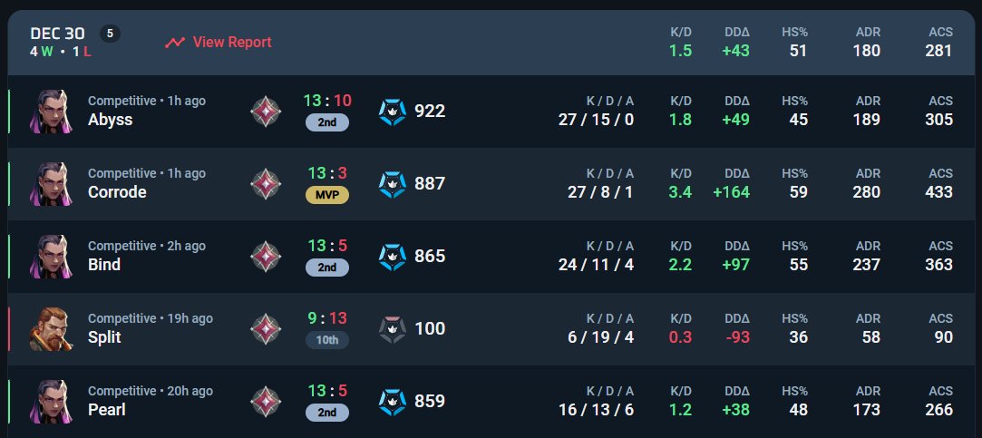 La dualité d'un homme en fonction de son pick...