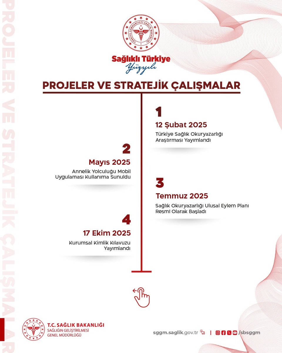 sbsggm's tweet photo. Sağlığın Geliştirilmesi Genel Müdürlüğü olarak; 2025 yılı boyunca kurumsal kimlikten dijital yayıncılığa, mobil uygulamalardan sağlık m��zesi çalışmalarına kadar geniş bir yelpazede projeler yürüttük. 

@saglikbakanligi
#Sağlıkta2025 
#SağlıklıTürkiyeYüzyılı
#SağlığıGeliştirenTürkiye