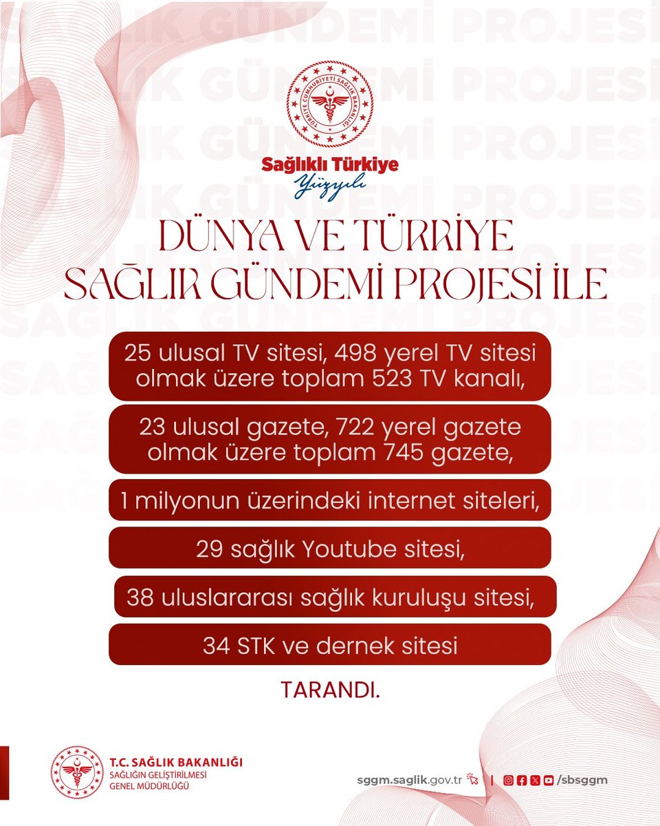 Sağlığın Geliştirilmesi Genel Müdürlüğü olarak; 2025 yılı boyunca kurumsal kimlikten dijital yayıncılığa, mobil uygulamalardan sağlık müzesi çalışmalarına kadar geniş bir yelpazede projeler yürüttük. 

<a href="/saglikbakanligi/">T.C. Sağlık Bakanlığı</a>
#Sağlıkta2025 
#SağlıklıTürkiyeYüzyılı