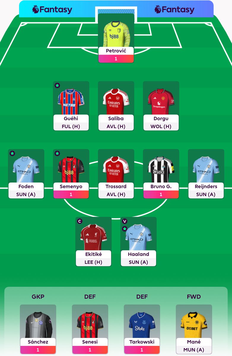Gameweek 19 team ready to roll.  Good luck to all #FPL managers #FPLCommunity
