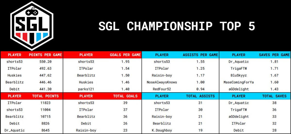 SupportersGamingLeague tweet media