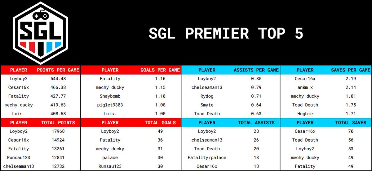 SupportersGamingLeague tweet media