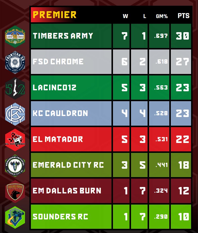 SupportersGamingLeague tweet media