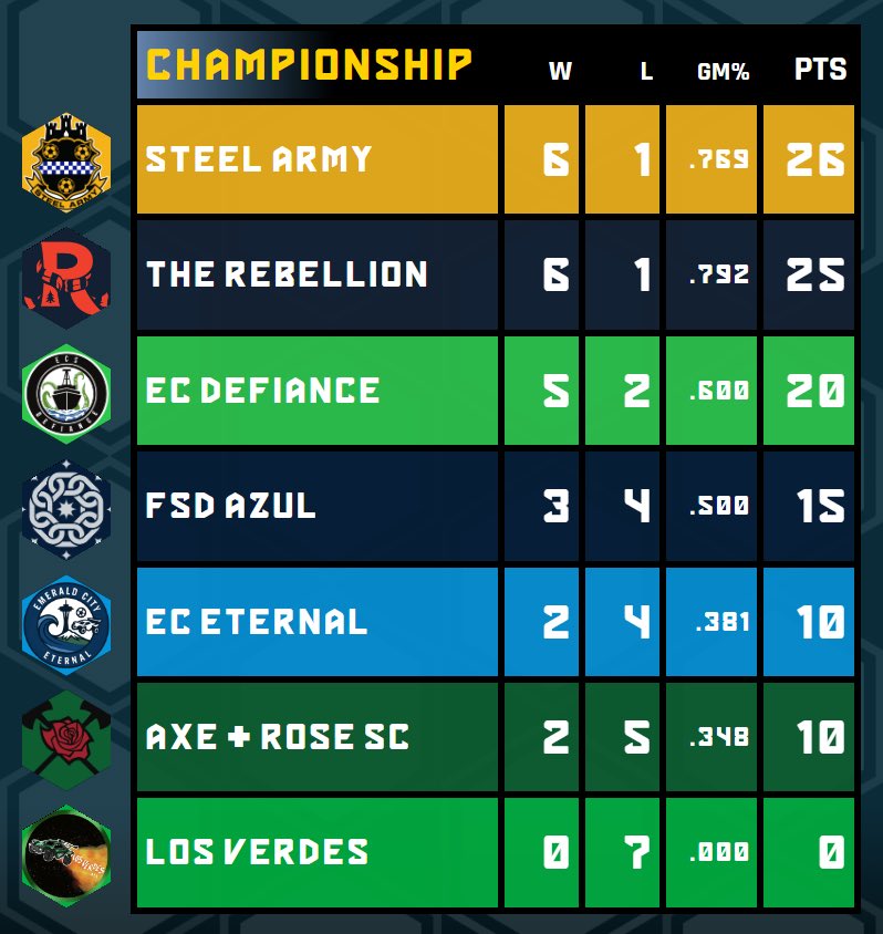 SupportersGamingLeague tweet media