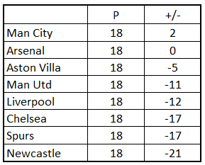RawkProf's tweet photo. The Alternative Premier League Table Round 18 Update https://t.co/2A289Ko4zo #APLT https://t.co/pcCGQu6yot