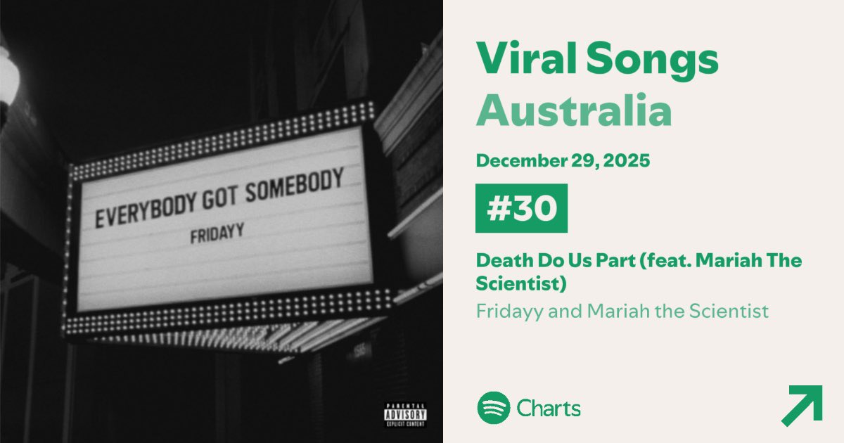 FridayyStats's tweet image. .@fridayy’s “Death Do Us Part” w/ Mariah the scientist debuts at #30 on 🇦🇺Australia Spotify Viral Songs Chart.📈