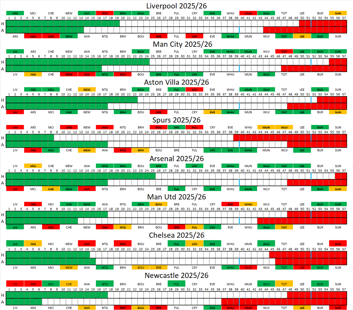 RawkProf's tweet photo. Round 18 Points Won/Lost Summary https://t.co/gMdP4T8mp7