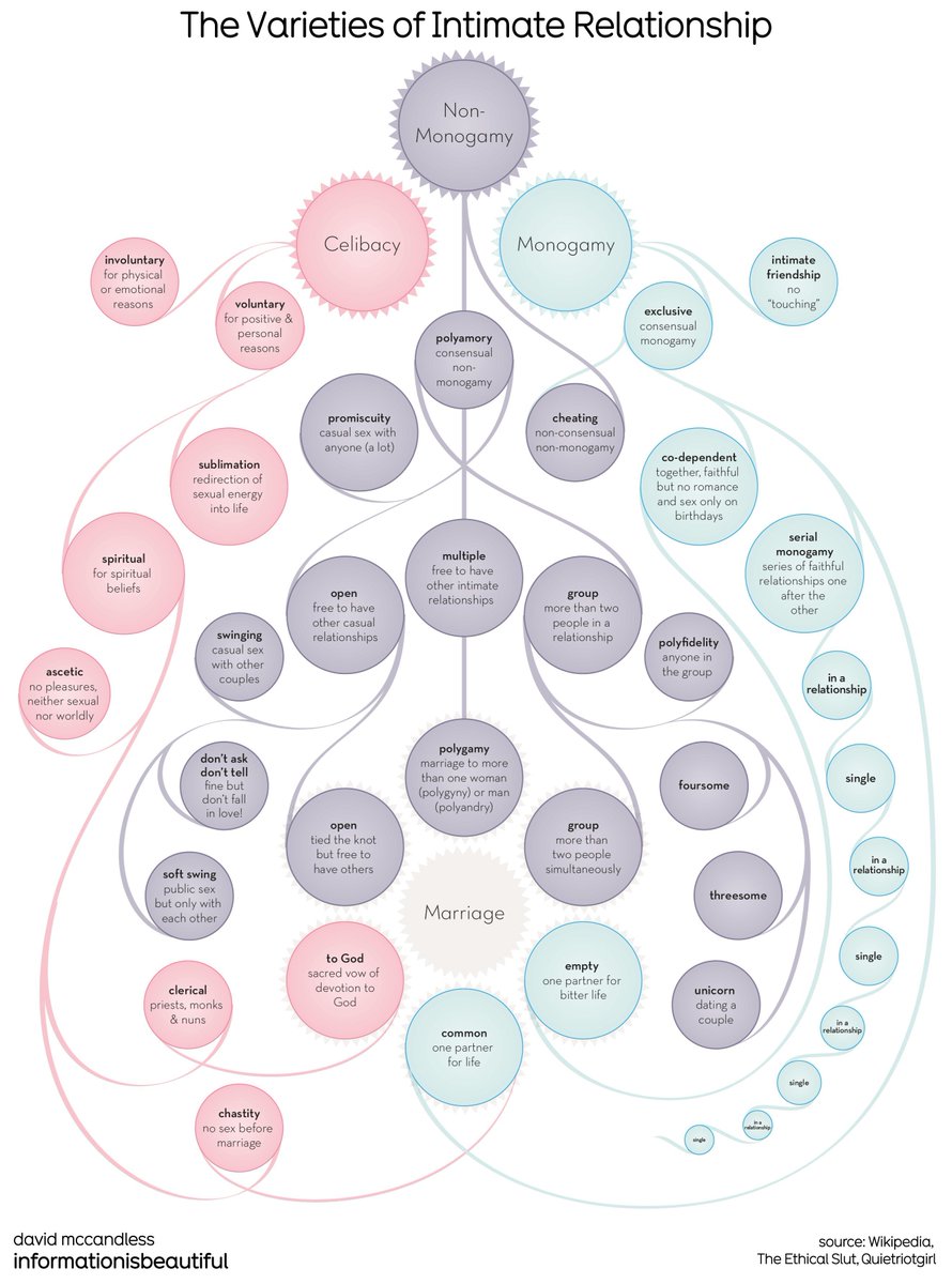 David McCandless tweet media