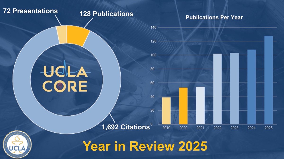 UCLA CORE Lab tweet media