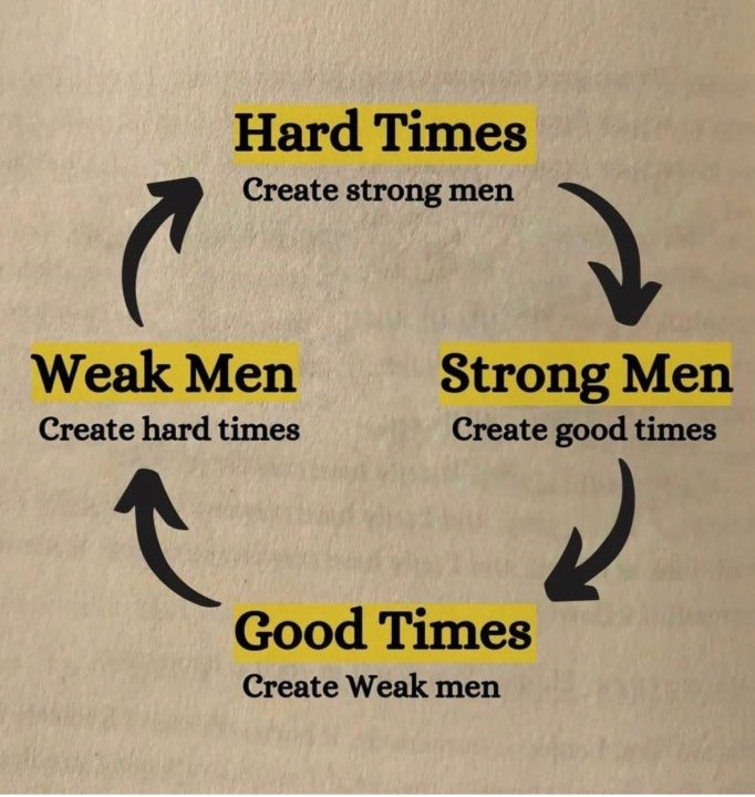 0xPaa's tweet photo. @systematicls Great piece.  We are still in relatively good times, so unfortunately most people don’t have the agency to break the stick… they think someone else/the government/etc should. https://t.co/BNynHIwrdx