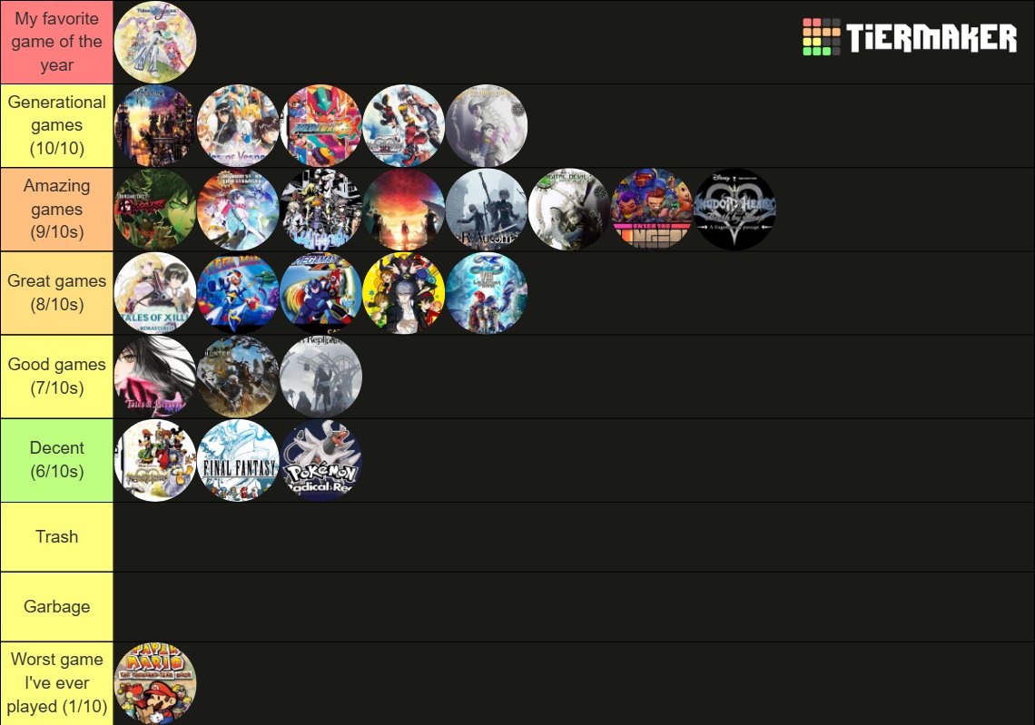Made a tier list of all the games I played this year!