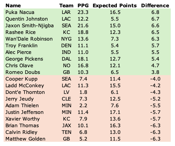 JJ Zachariason tweet media