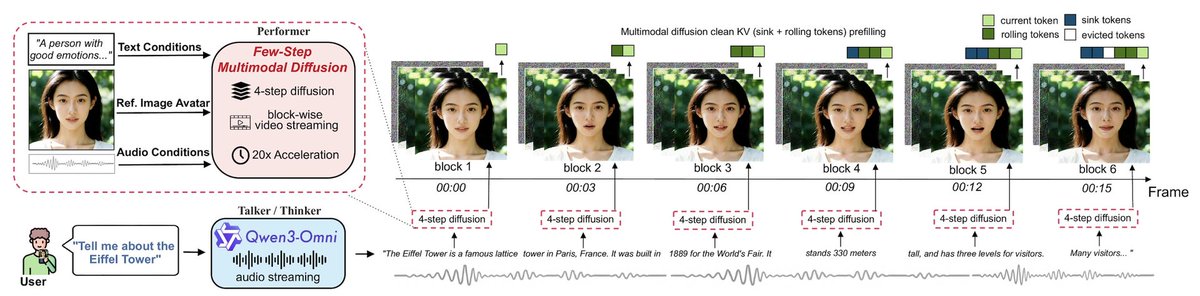DailyPapers tweet media