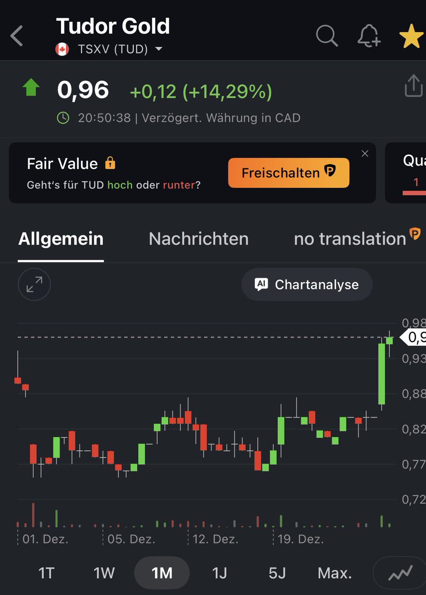 RonStoeferle's tweet image. Nice move today for @TUDGoldCorp 

#Tudor #GoldenTriangle #TudorGold