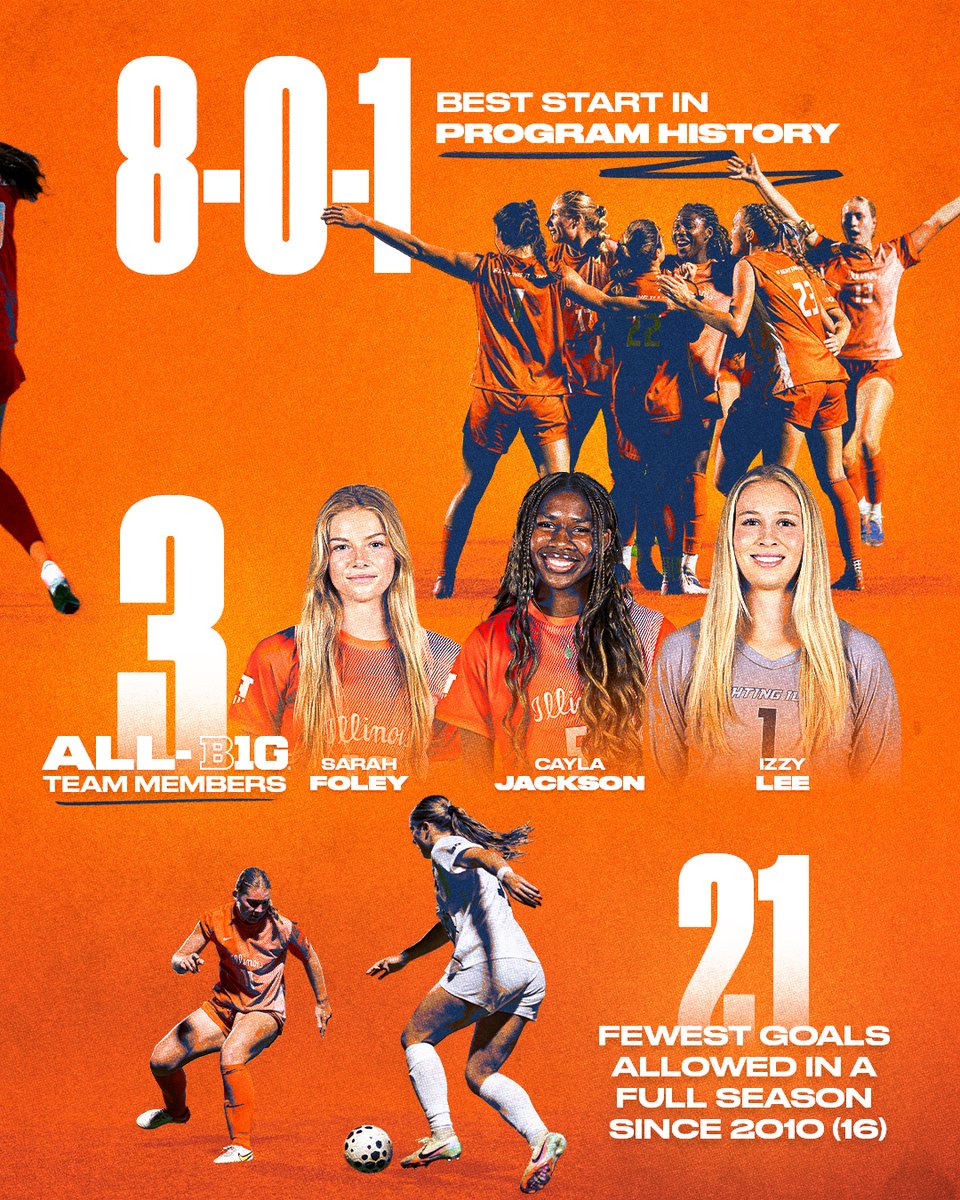 Illinois Soccer tweet media