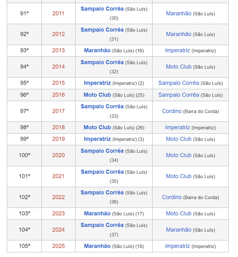 Revista Série Z tweet media