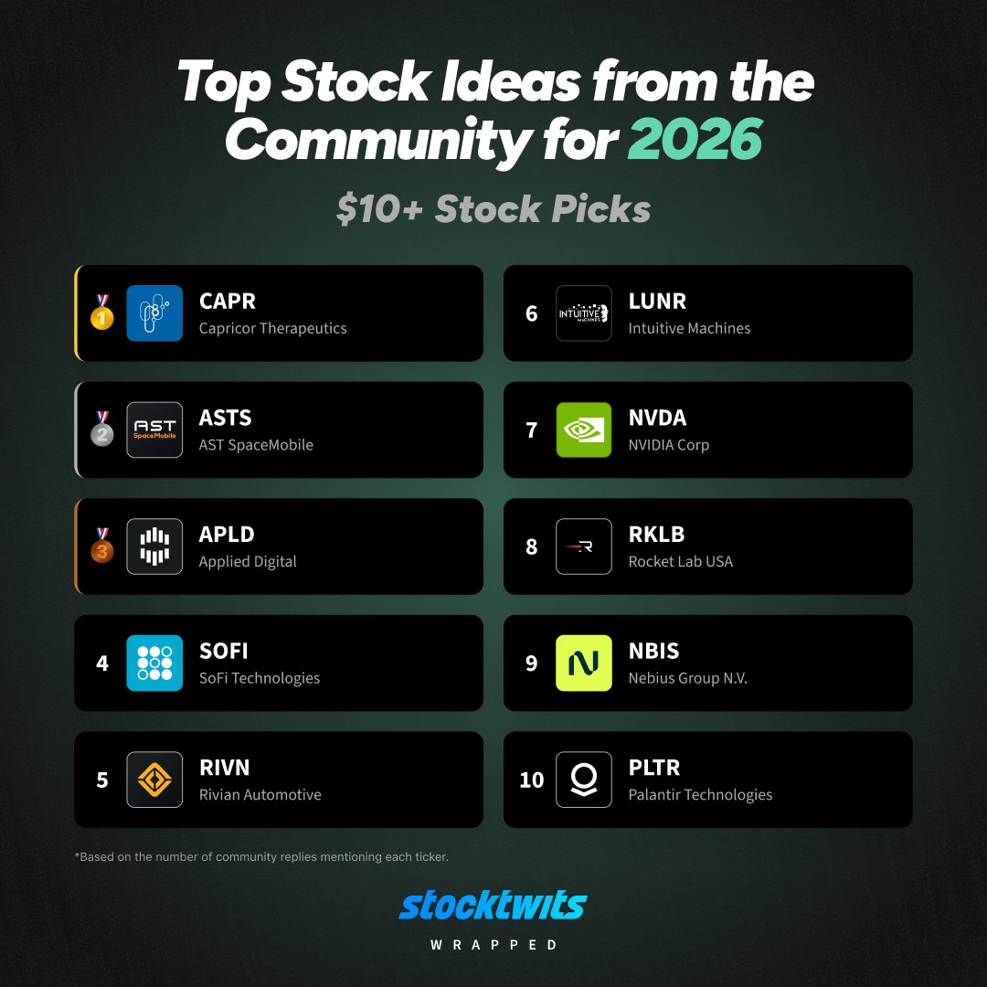 Stocktwits tweet media