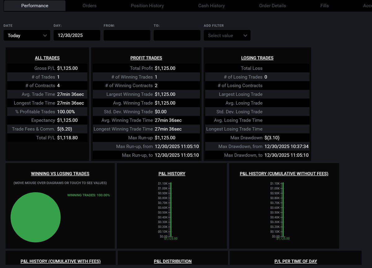 TradingOutlier's tweet image. ES: 46 ticks in 25min (AM)
15min IFVG + 2min IFVG + Liq sweep → IRL
Swept sell-side liq into inverse FVG, rallied to internal range liquidity.
Textbook manipulation into distribution.
Institutional price action.
whop.com/outlier-trading