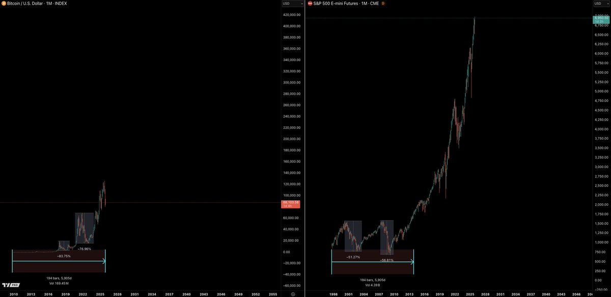 Castillo Trading tweet media
