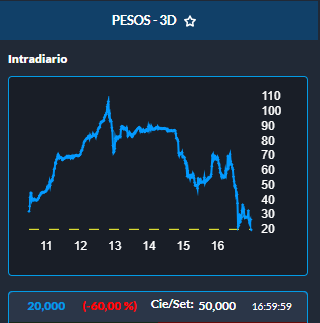 ¿Que mirás? la re endógena CTM