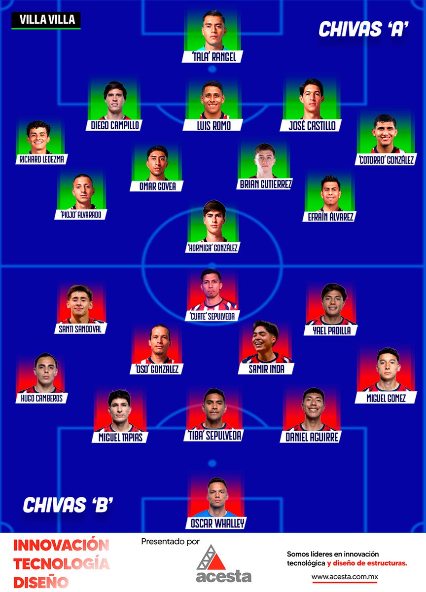 Las variantes de Milito con Chivas para el CL 2026 🔥🇫🇷