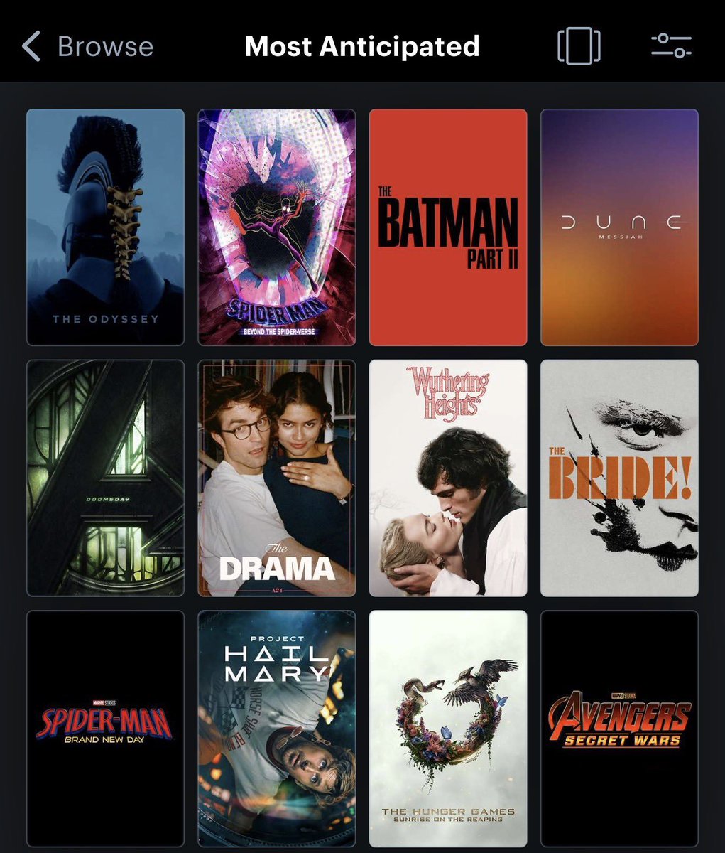 Robert Pattinson is featured in 4 films of Letterboxd's Top 10 Most Anticipated Movies! 👑 

#1: The Odyssey
#3: The Batman - Part II
#4: Dune: Part Three
#6: The Drama