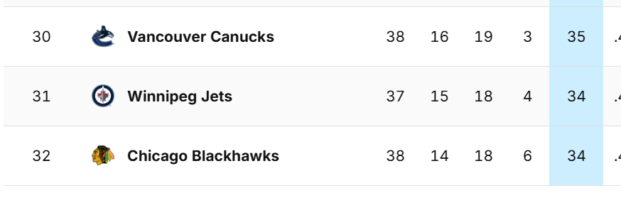 Probably the worst time ever to be a fan of airplane teams🫥