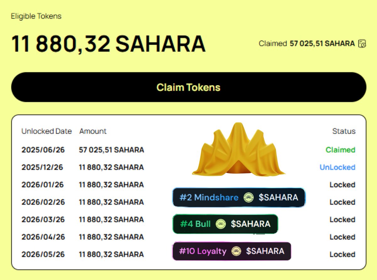 SAHARAAi coin