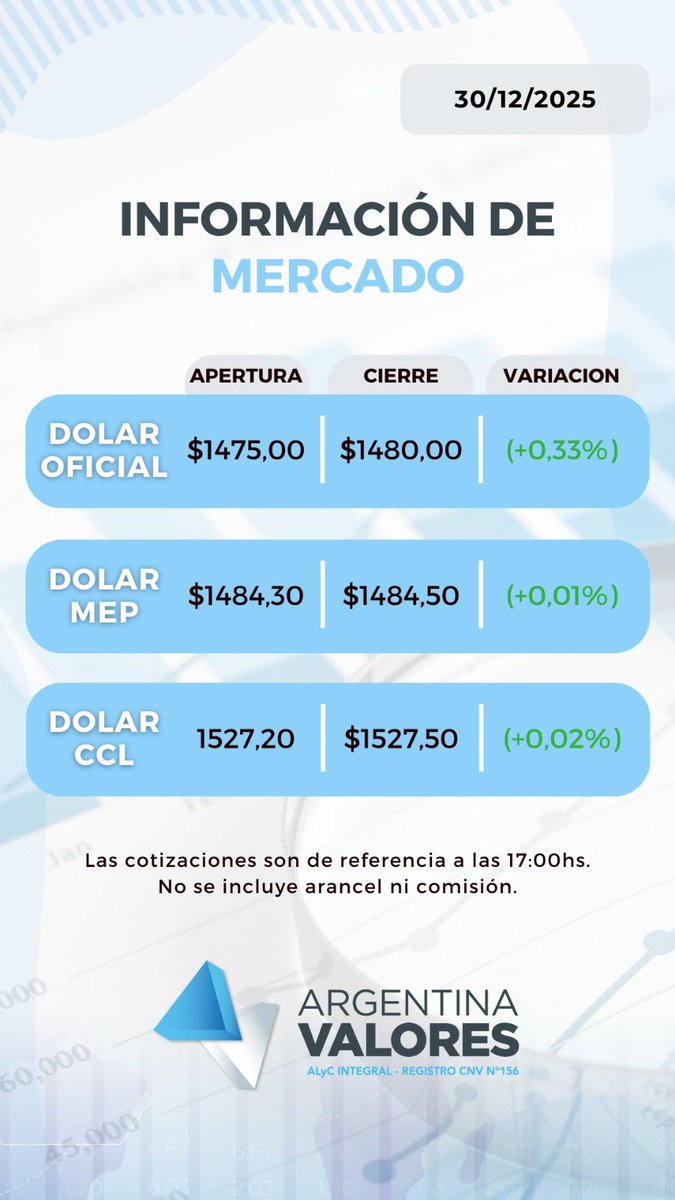 ARGENTINA VALORES (@argvalores) on Twitter photo 