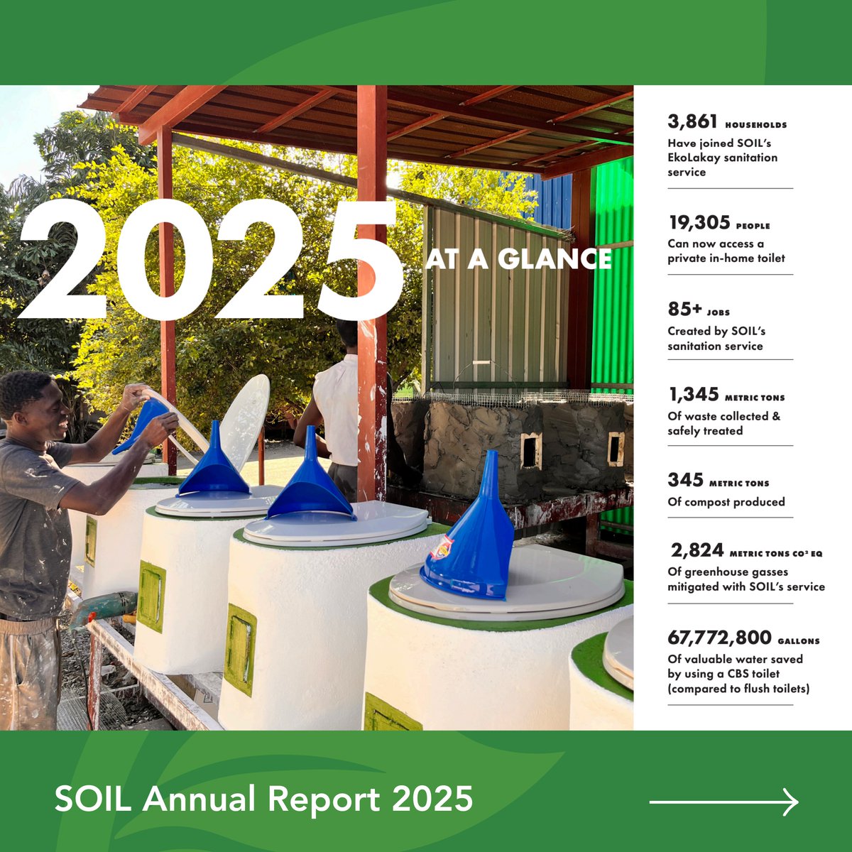 Sustainable Organic Integrated Livelihoods (SOIL)'s 2025 Annual Report is here! ♻️

Explore the stories, data, and people behind this work and download the full 2025 Annual Report here → oursoil.org/financial-stew…