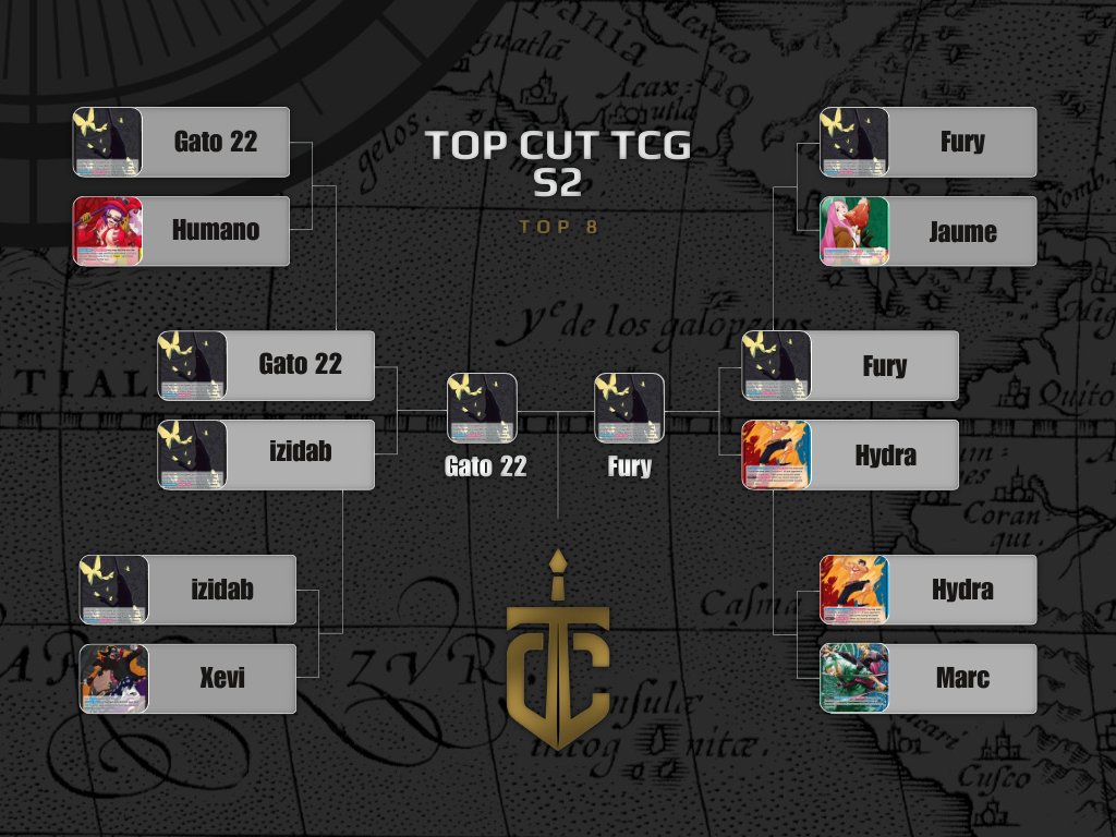 Después de un Top 4 espectacular, ya estamos listos para la gran final.
Dos jugadores, un título en juego y todo por decidir.
<a href="/opgato22/">Joan Mendez</a> vs <a href="/FuryoftheSt0rm/">Iván Boza LLorente</a>

En directo en el canal de <a href="/ulisesprieto/">uLISES 🦊</a>
