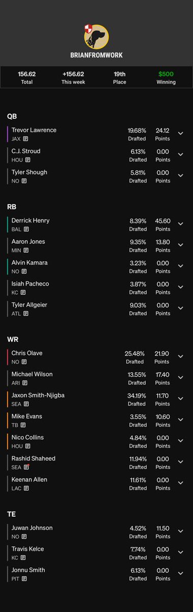 BrianFromWork's tweet image. 19th place finish secures a net profit in all 4 years of me playing on @Underdog! Mini Schnauzer $7 entry