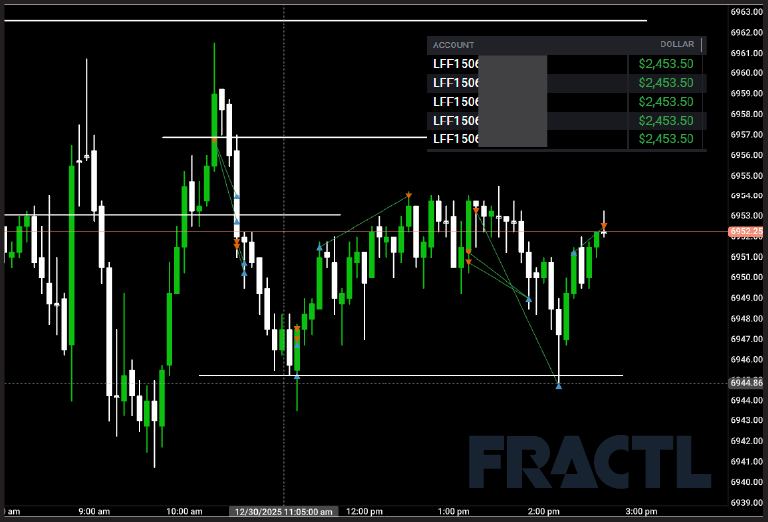 PsychMedTrading's tweet photo. $ES $NQ Little sloppy but who can say this is an easy game. Been bouncing back and fourth between props during payouts. Stacking for 26! #FRACTL #escapethematrix https://t.co/kBdlLXQgsw
