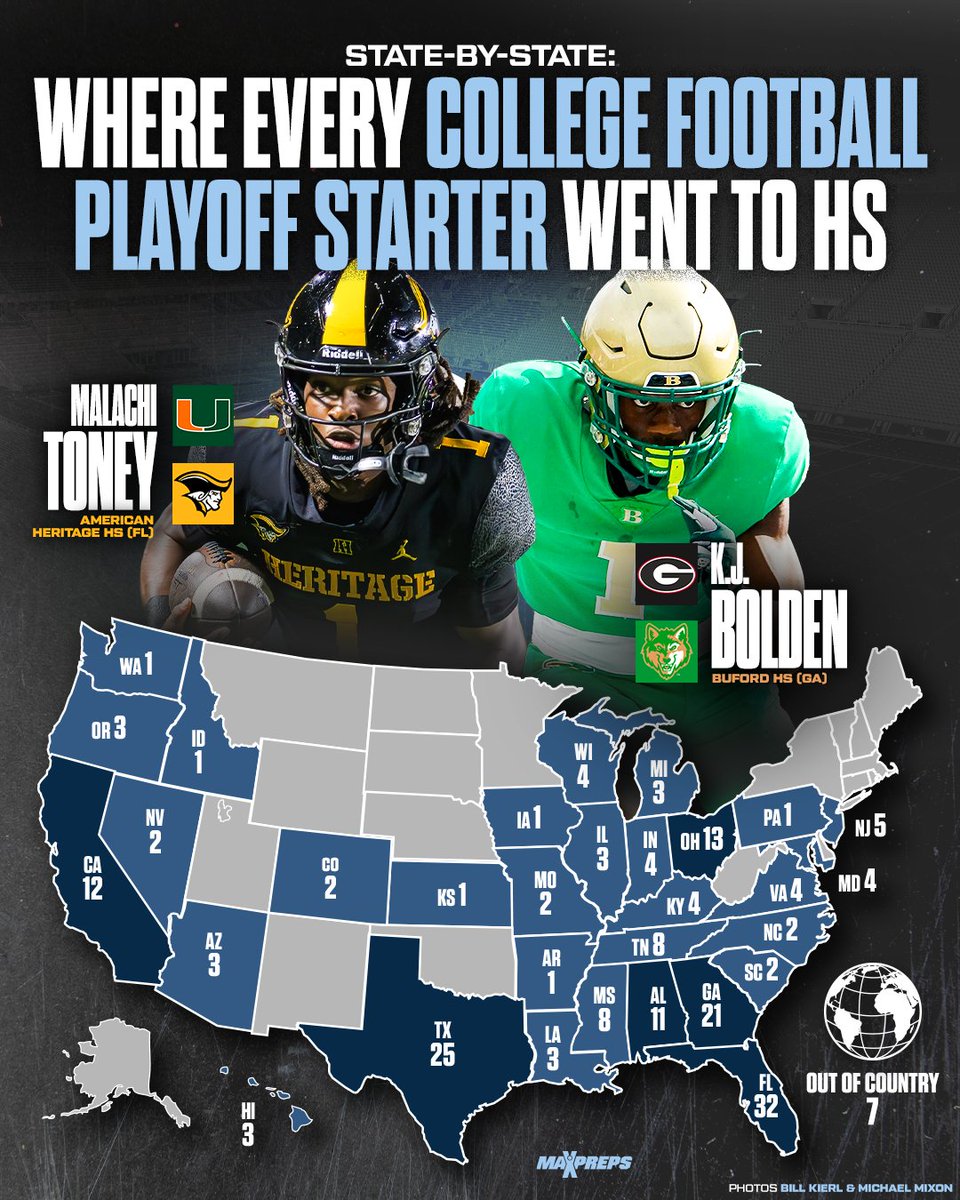 MaxPreps tweet media