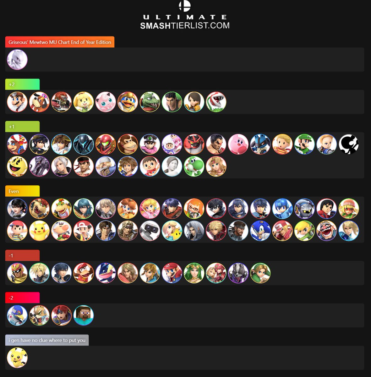 end of year m2 mu chart 2025 edition