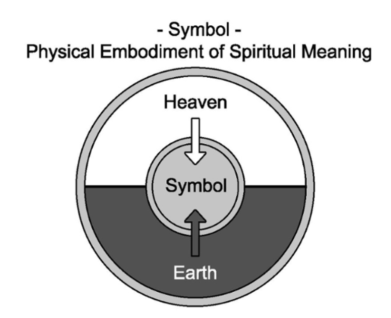 alsomedude1's tweet photo. St. Theophan the Recluse, On Symbolism:
"You must reinterpret in a spiritual way all that you see around you, then fight with all your forces to imprint that new interpretation on your mind… While your eyes see a tangible object, your mind will be contemplating a spiritual one." https://t.co/HZNCOPpJ4W