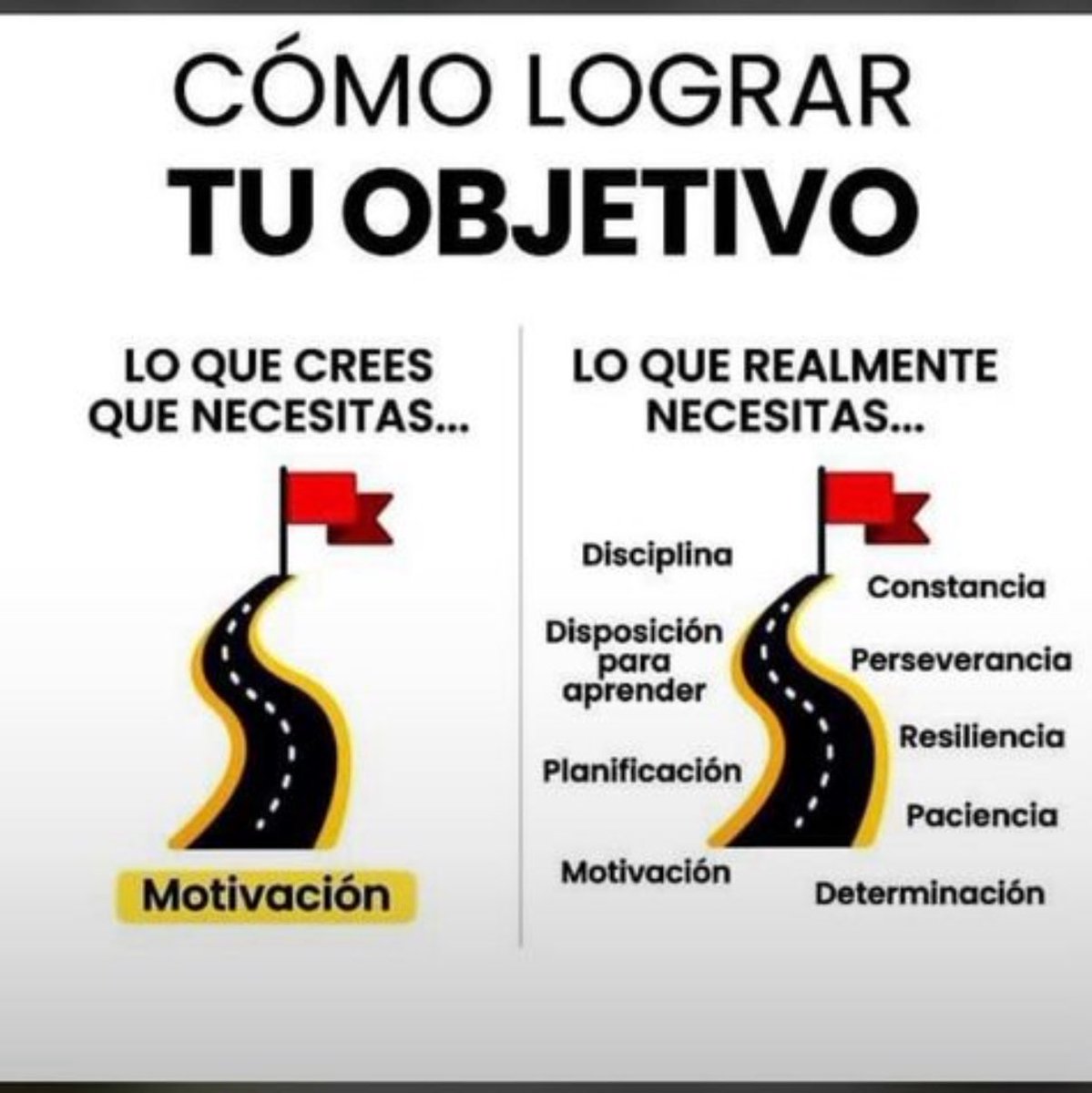 Muy buenos días ☀️ a tod@s, espero que se encuentren de maravilla y desearles un excelente Martes y semana.

Con base a la imagen que les estoy compartiendo 👆, ¿que necesitas REFORZAR y/o MEJORAR para LOGRAR tu(s) Objetivo(s)?

Ánimo y a llevarlo a cabo desde el día de HOY! 👍👊
