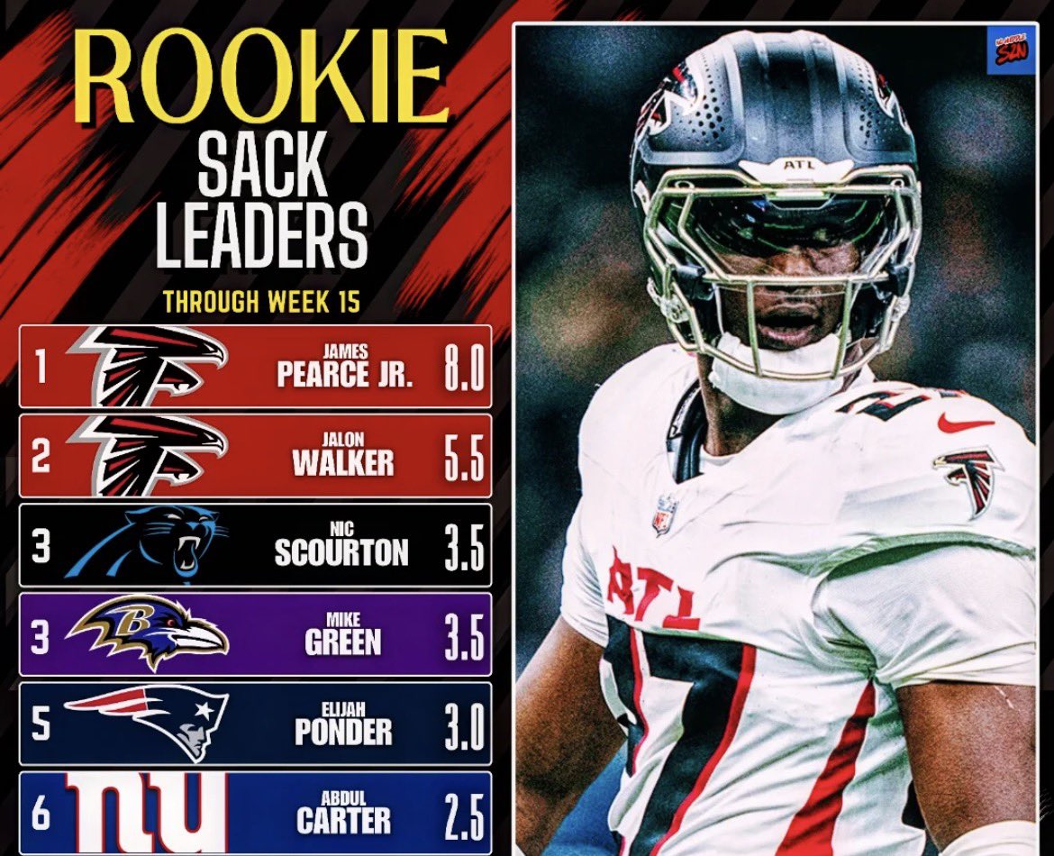 avy3n's tweet image. this is a bad gimmick, he’d lead your team in sacks